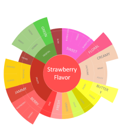 slider-flavourings-2